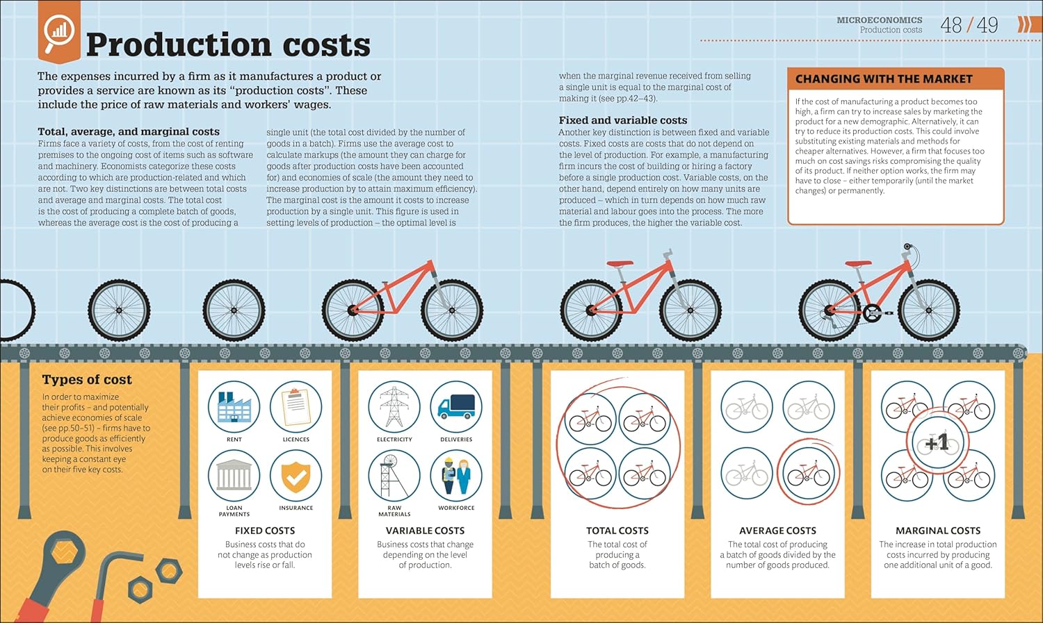 How Economics Works: The Concepts Visually Explained (Hardcover)