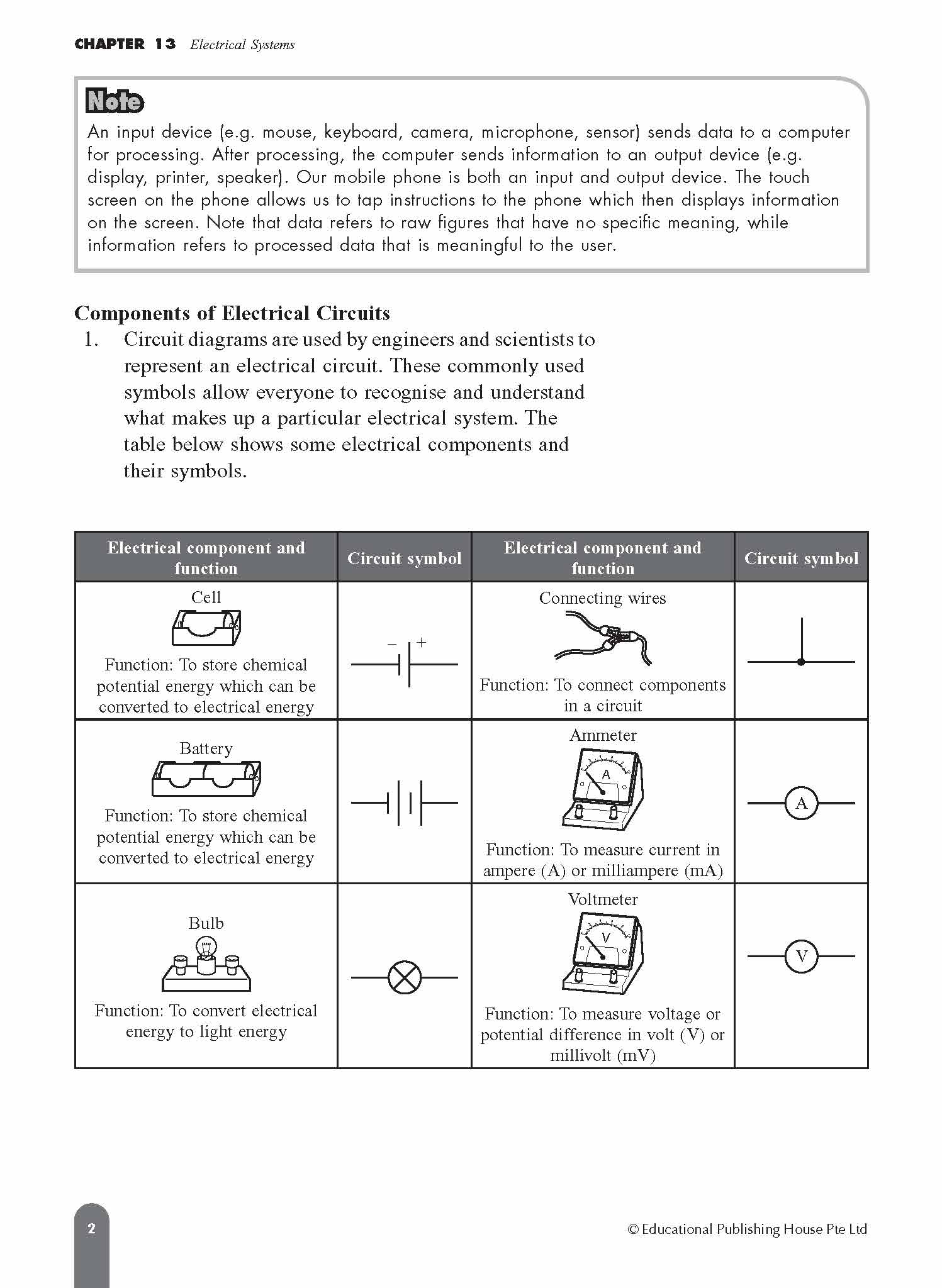 Secondary 2B Express/Normal Science Fast Forward QR