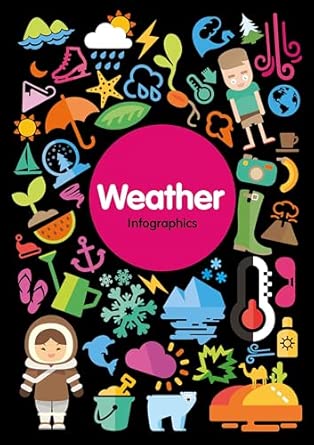 Weather (Infographics)