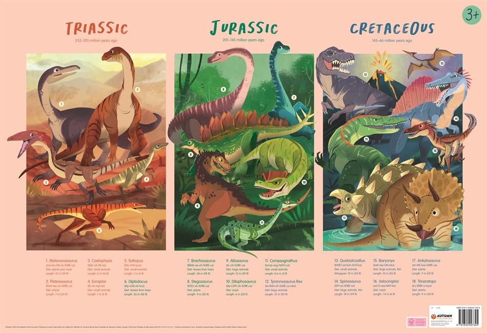Dinosaur Wall Chart