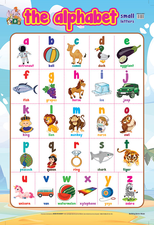 The Alphabet Small Letters - Educational Wall Poster