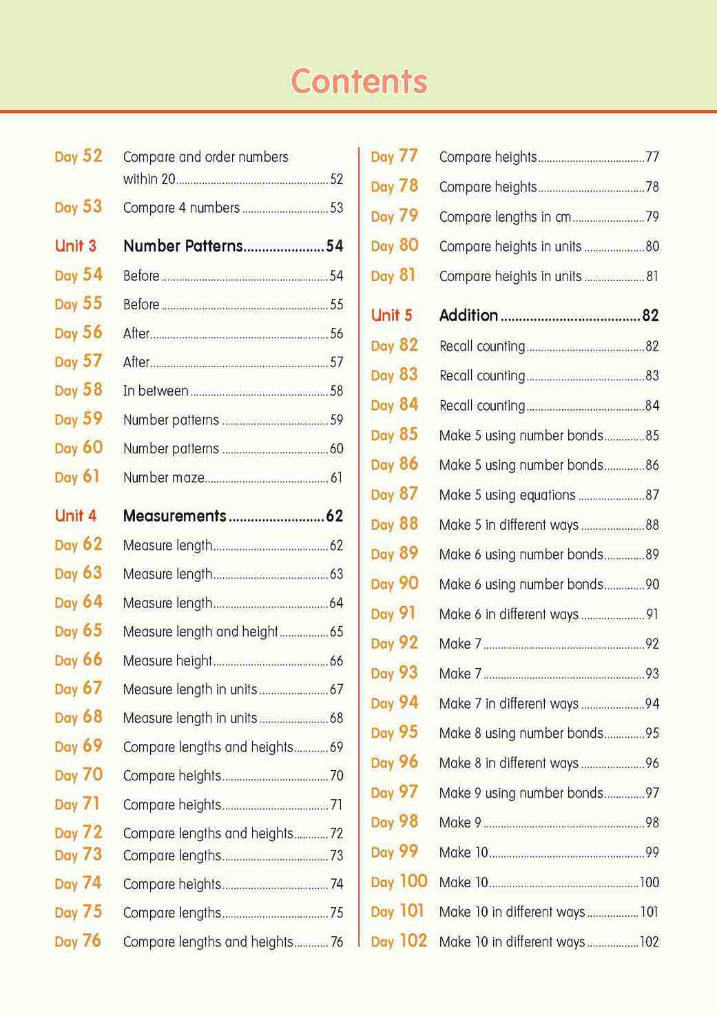 Kindergarten 1 LEARNING+ MATHEMATICS by the DAY