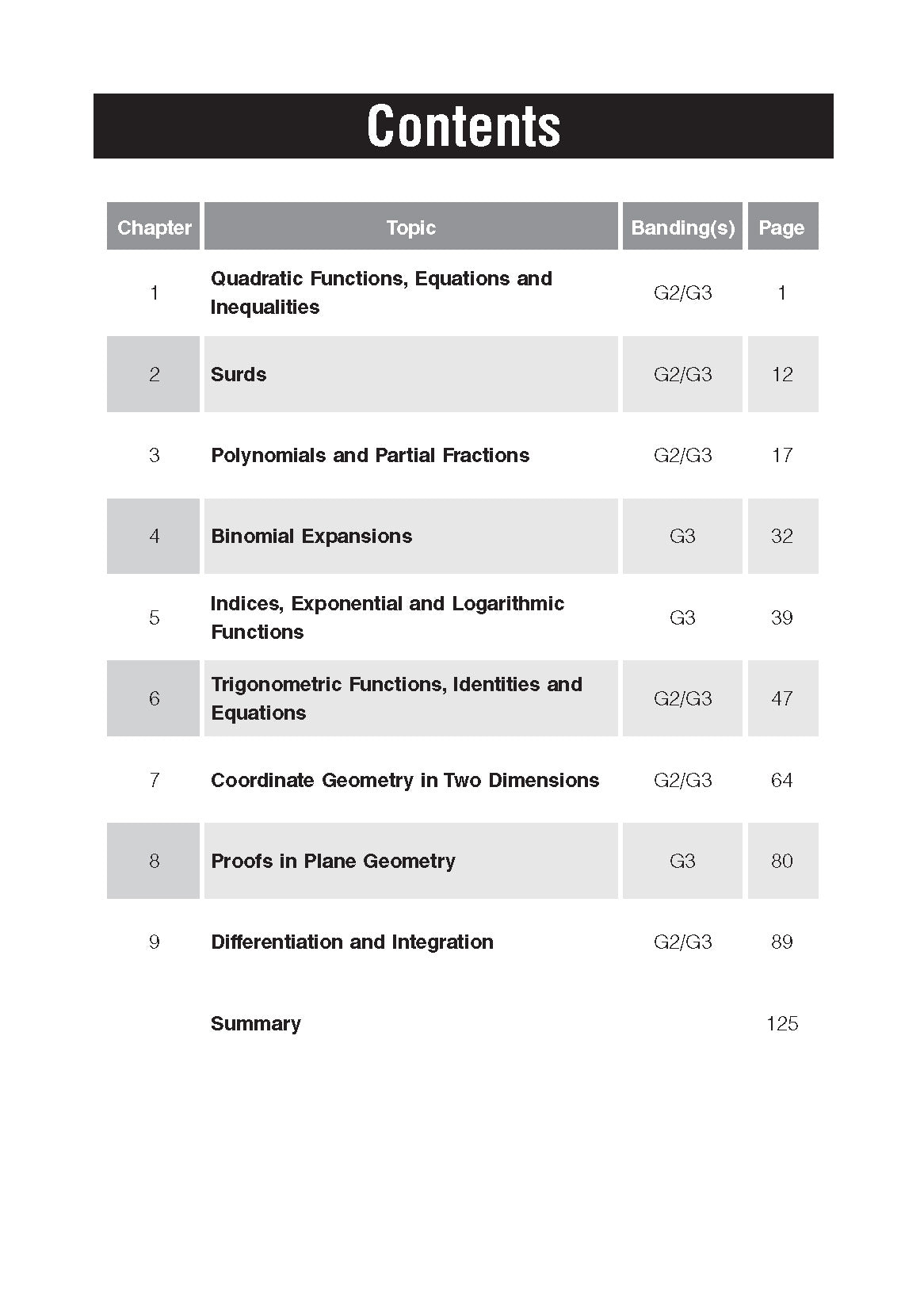 O-Level/Normal Academic Add Maths At Your Fingertips