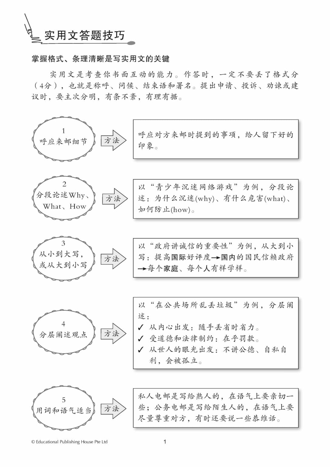 Secondary 2 Express/G3 Chinese Exam Complete Papers 1-3 QR 中二完整版华文模拟考卷（试卷一至试卷三）