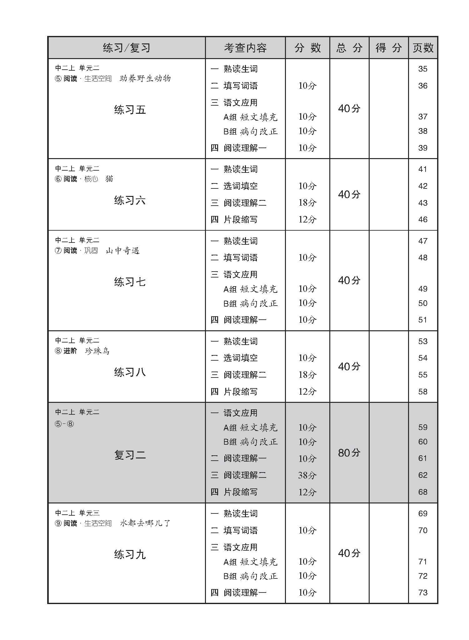 Secondary 2A Higher Chinese Topical Lesson Practice - 2nd Edition / 中学二年级高级华文每课必练 (二上) 