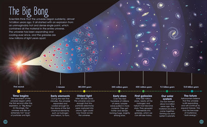 The Magic And Mystery Of Space: Tour Across Our Astounding Universe (The Magic And Mystery Of The Natural World) – Hardcover