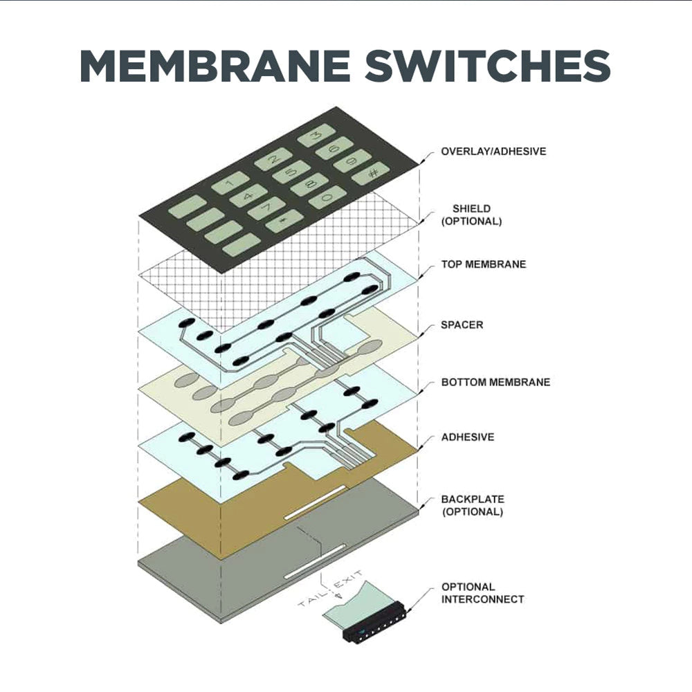 Armaggeddon MM-852R Duo Mode Gaming Keyboard