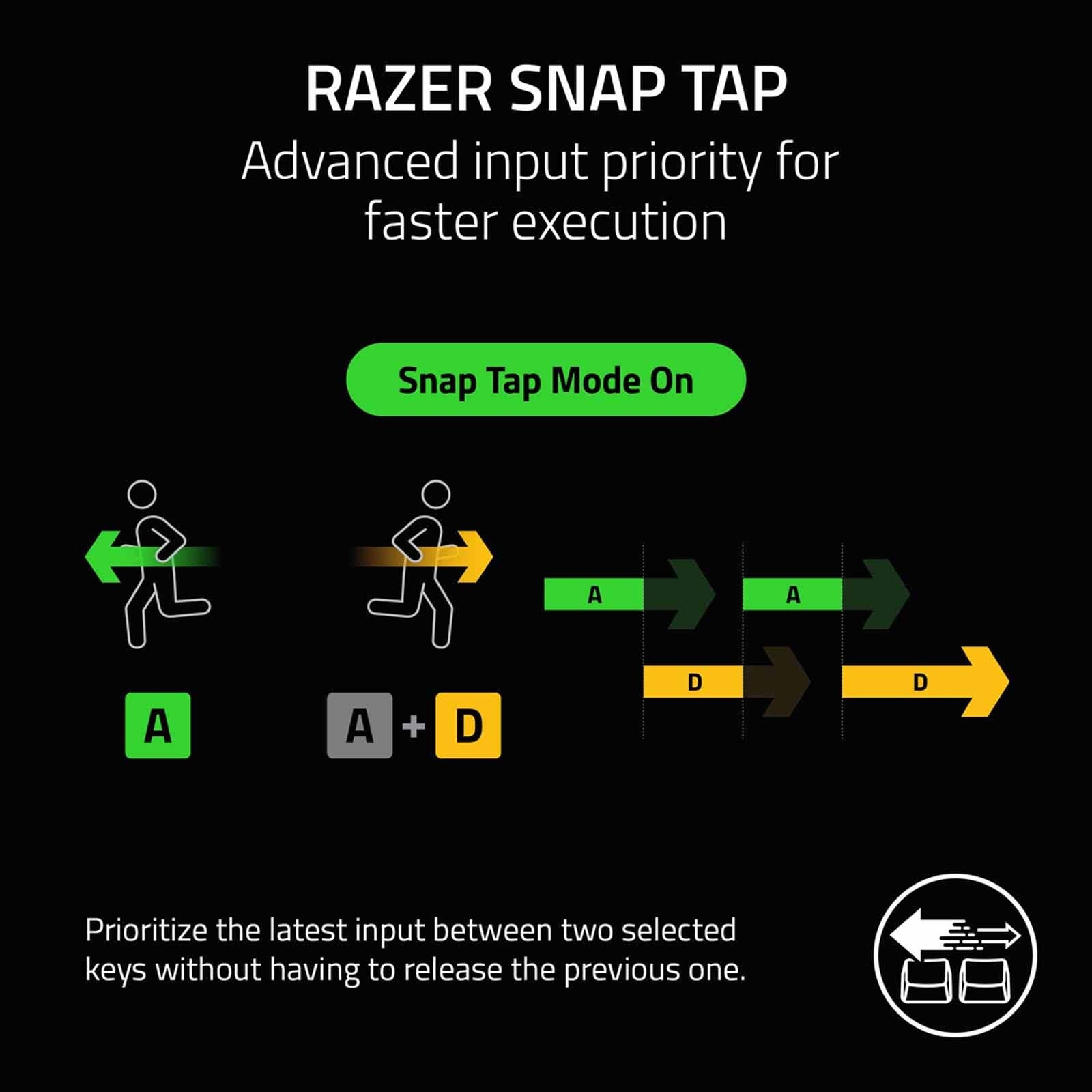 Razer Joro US Layout Portable Wireless Gaming Keyboard - Black 