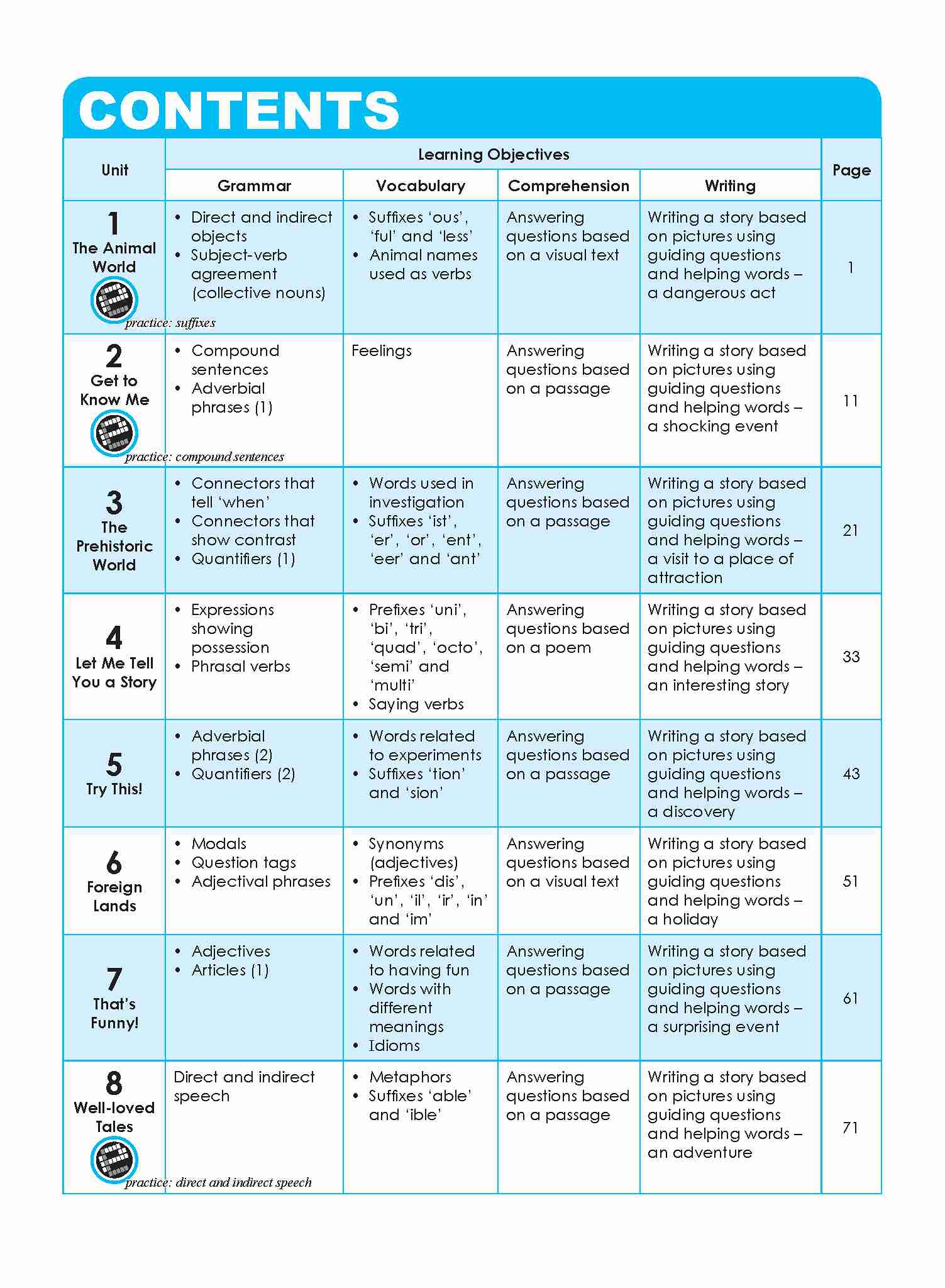 Primary 4 Learning English Workbook 4 - 5th Edition