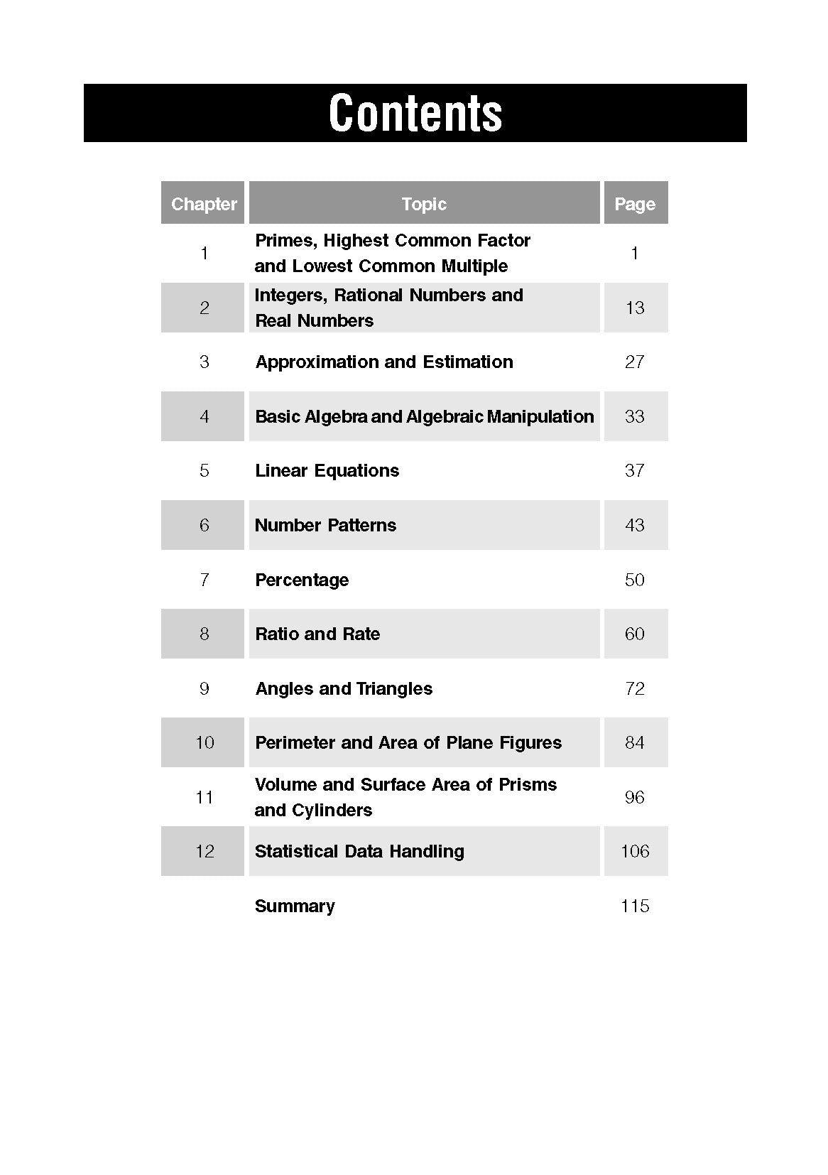 Secondary 1 (G2) Maths At Your Fingertips