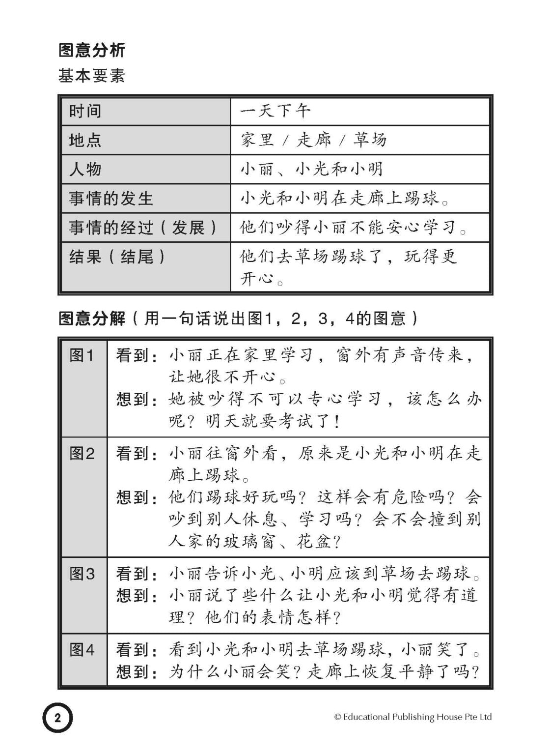 Primary 3/4 I'm The Best In Composition Writing 作文我最强