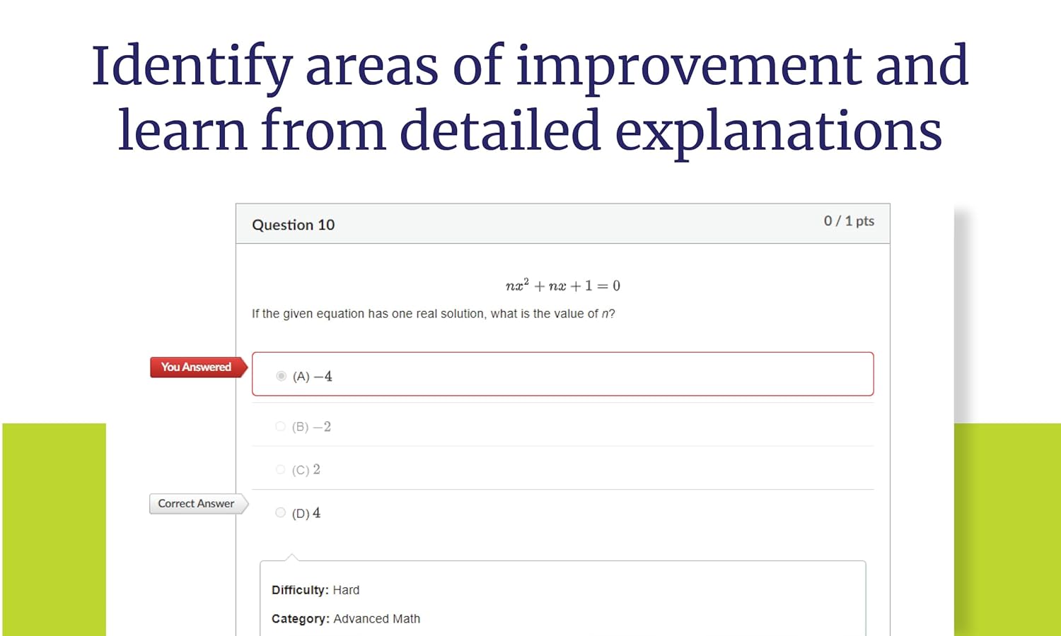 Kaplan Sat Premium Prep 2026