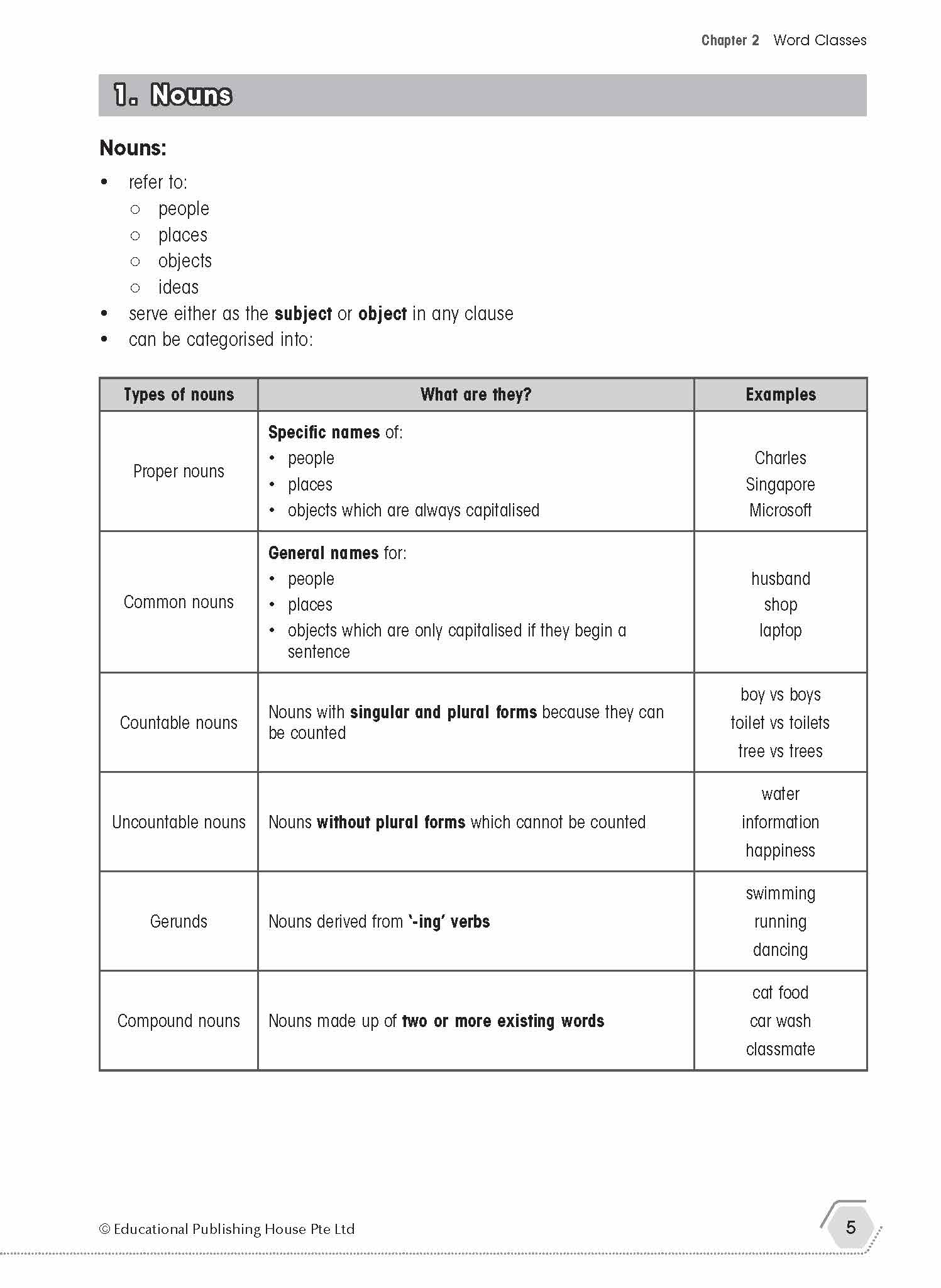 US English Excellence: Mastering Grammar & Editing