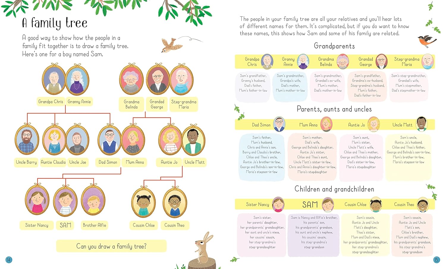 All About Families (Hardcover) – Popular Book Company Pte Ltd