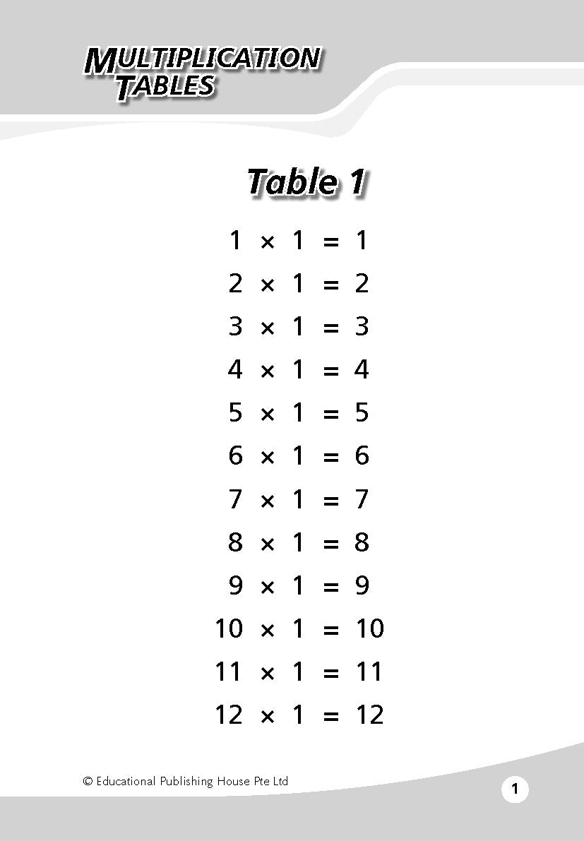 Mini Book Of Maths Formulae & Concepts