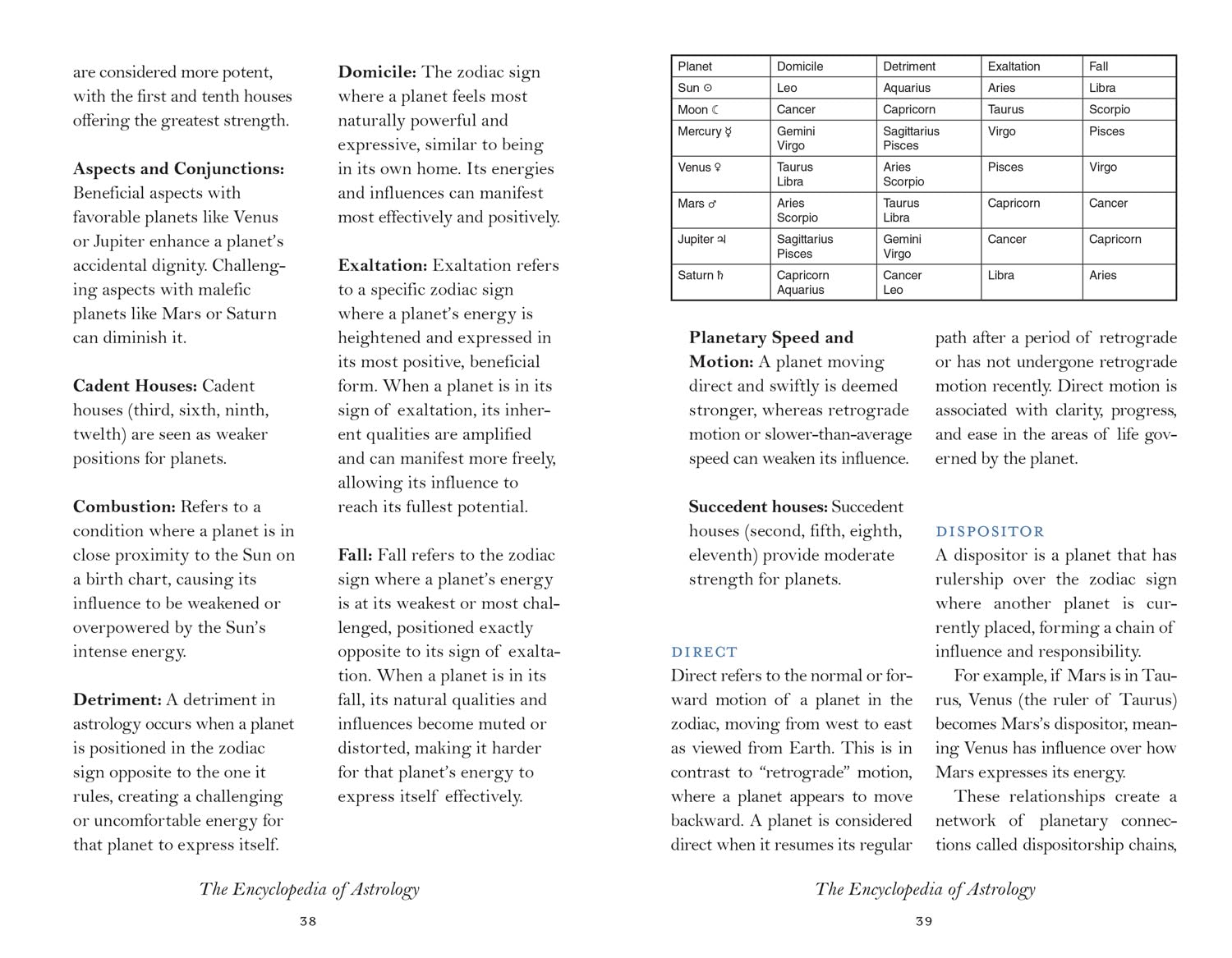 he Encyclopedia of Astrology: Gain Wisdom and Understanding with this Guide to the Constellations (Paperback)