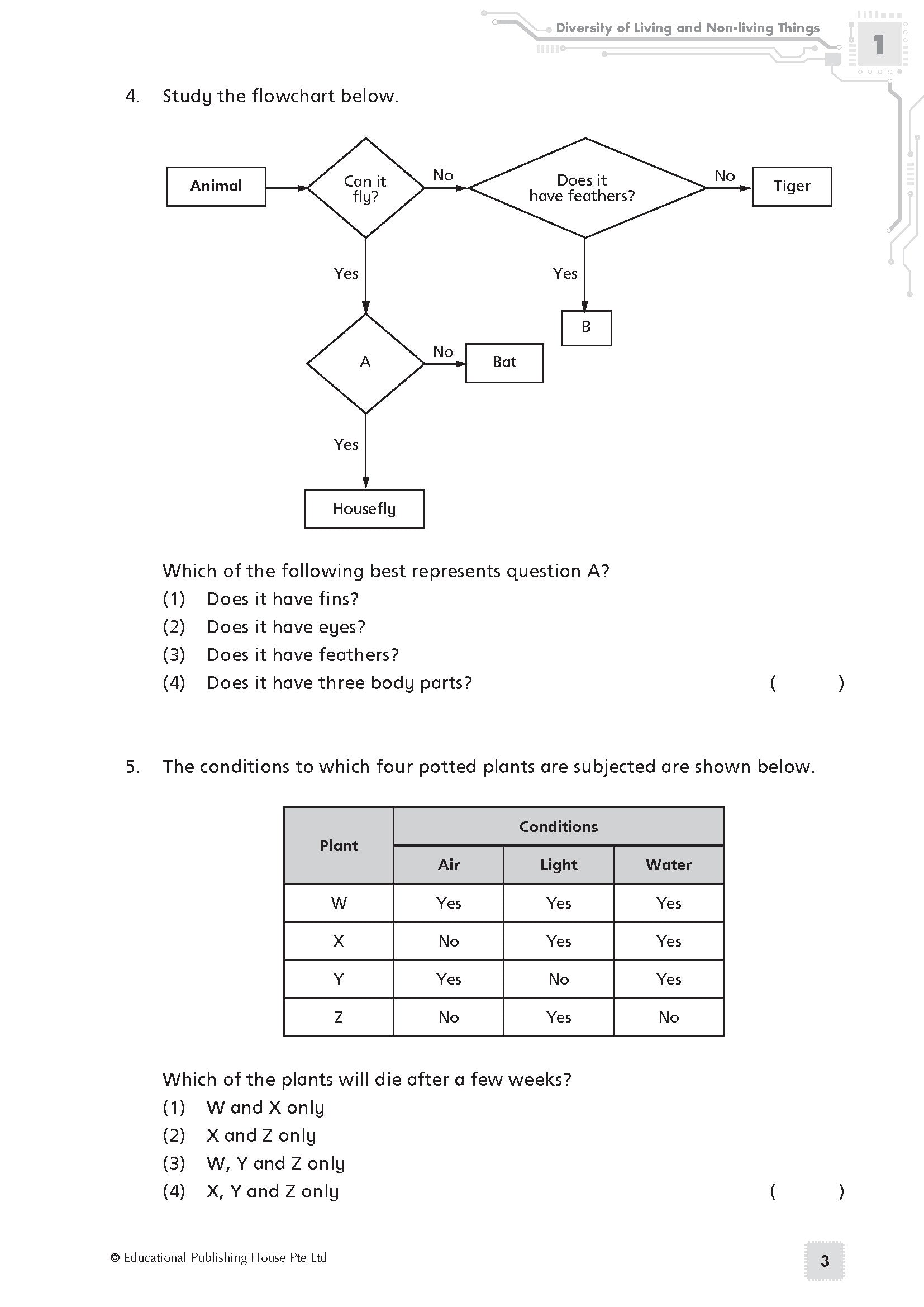 PSLE Science Exam Power Pack-2ed