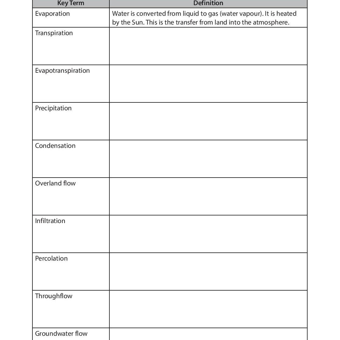 IGCSE GEOGRAPHY GD:RIVER ENVIRONMENTS