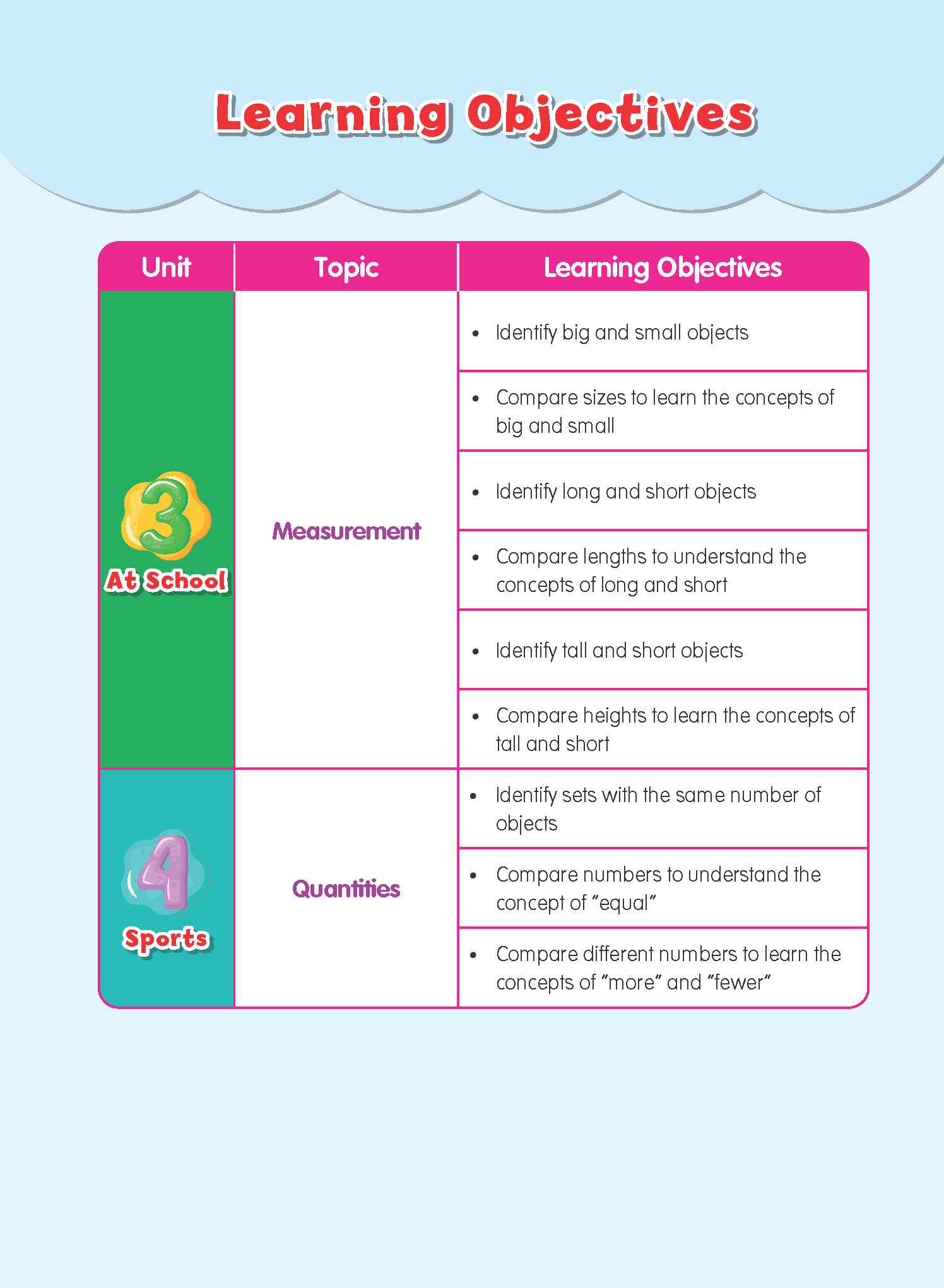 Nursery Rainbow Maths Student Book A