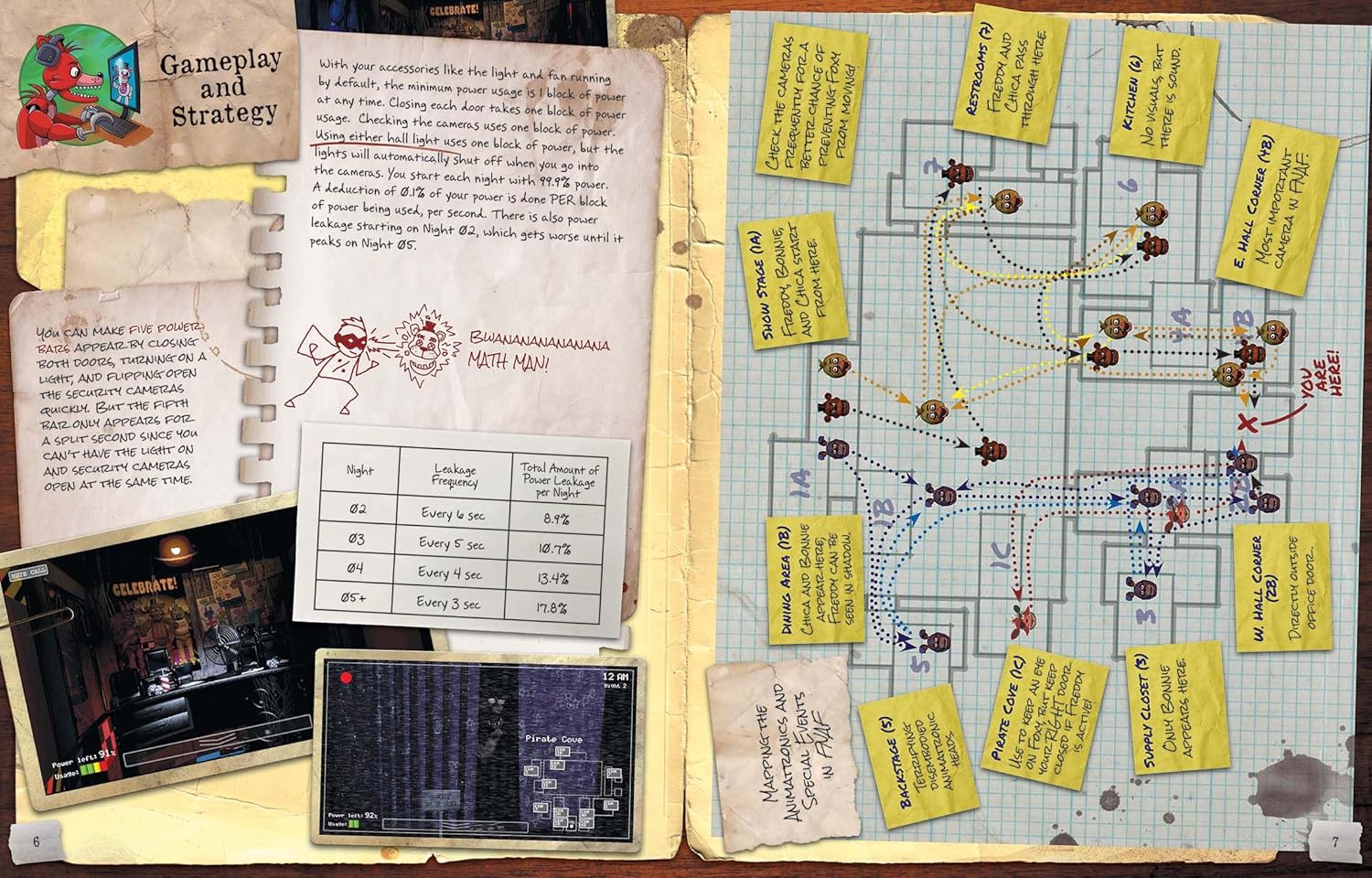 Five Nights At Freddy's Ultimate Guide 2