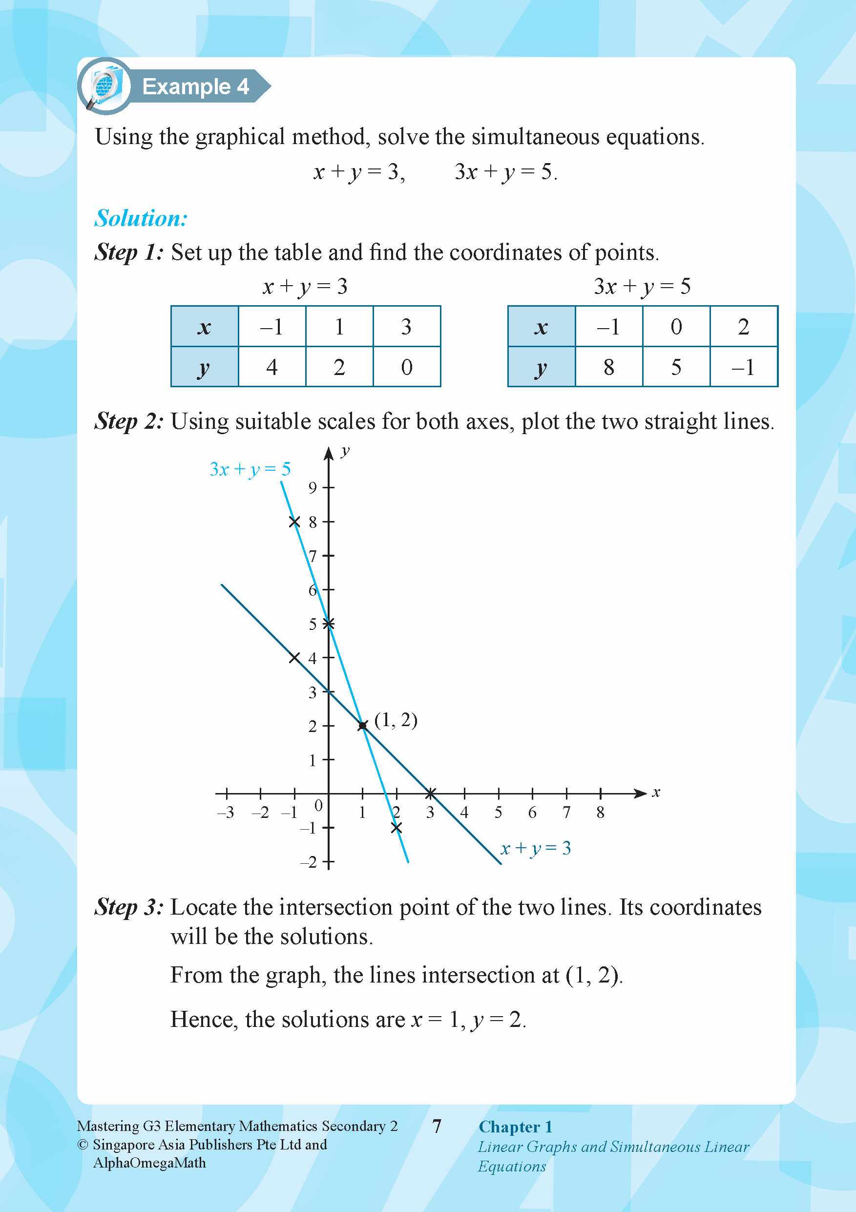 Secondary 2/ (G3) Mastering G3 Elementary Mathematics