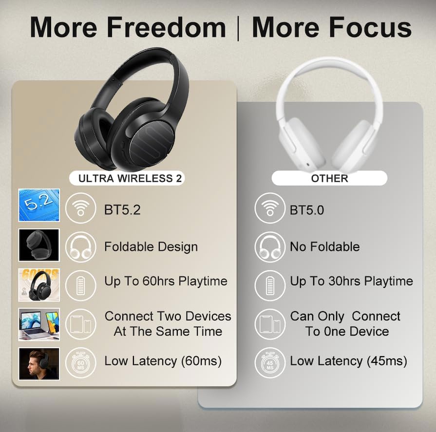 Soul Ultra Wireless 2 - Wireless Over Ear Bluetooth Headphones, Foldable Design With Comfortable Protein Earpads,usb-c Quick Charging, 65 Hrs Playtime,low Latency,deep Bass,for Travel,sport,gym -black