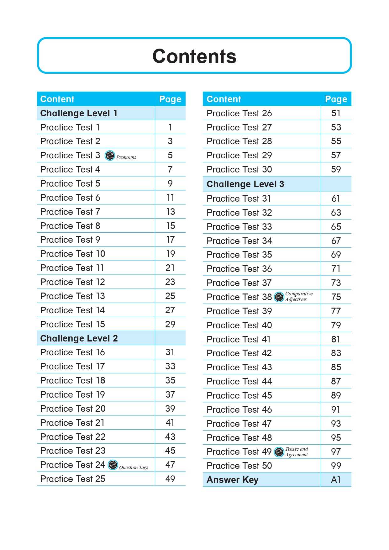  LEARNING+ ENGLISH GRAMMAR Multiple-choice Questions Revision SUCCESS Primary 4