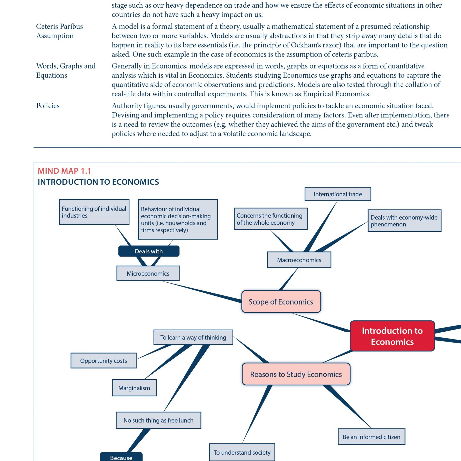 AL Eco-Mind Maps integrat Key Concept-2E