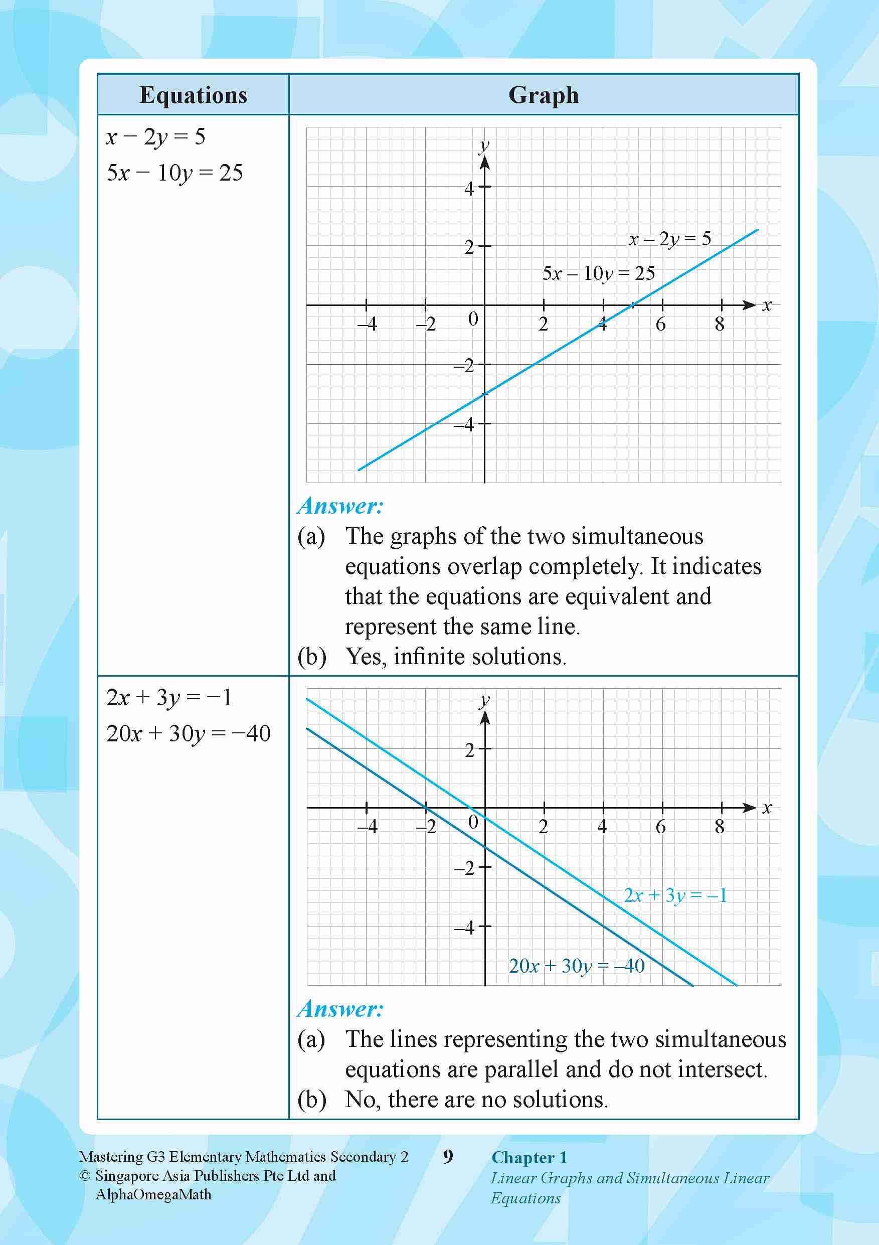 Secondary 2/ (G3) Mastering G3 Elementary Mathematics