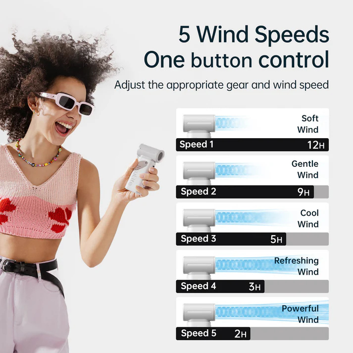 JisuLife Handheld Fan Life9 5000MAH - Grey
