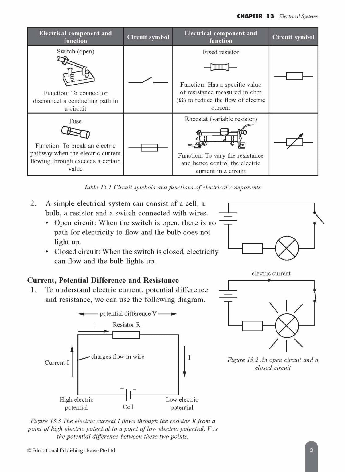 Secondary 2b Express/normal Science Fast Forward Qr