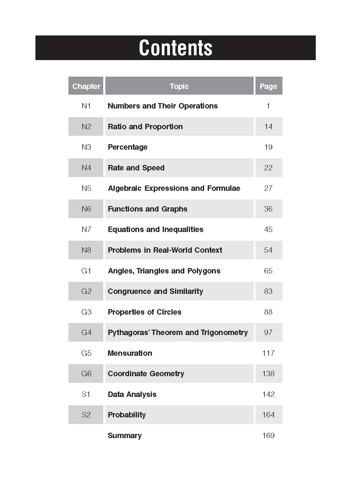 Normal Academic Level Mathematics At Your Fingertips