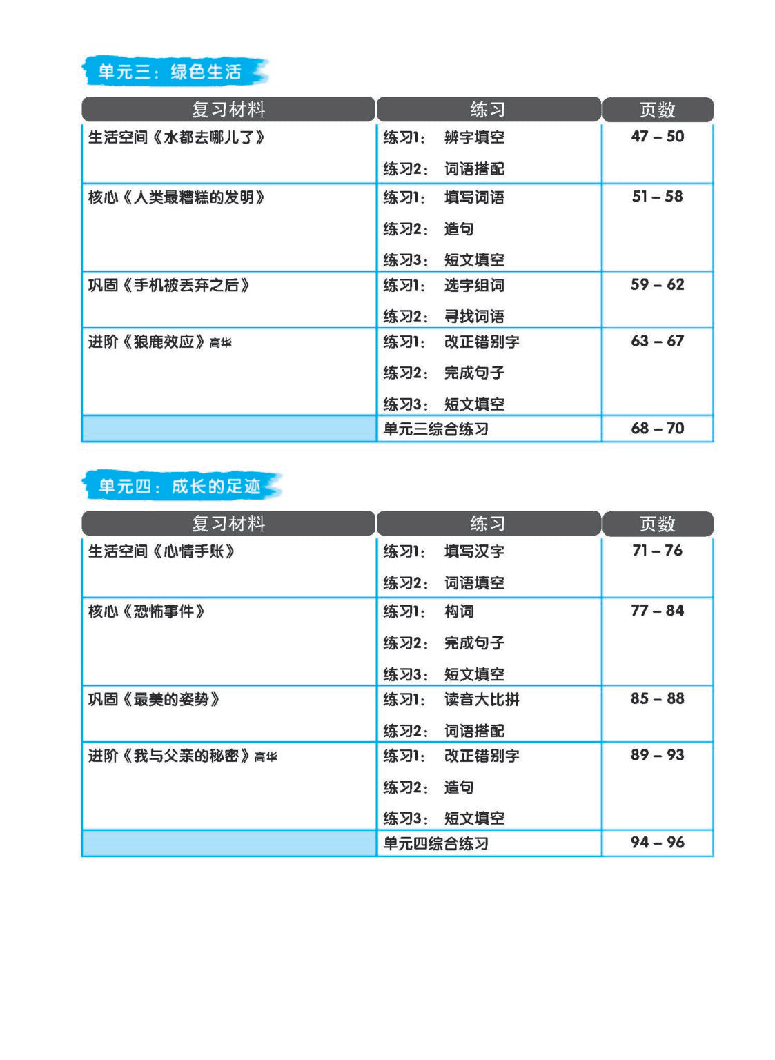 Secondary 2E/G3 Chinese Vocabulary & Sentences in 5 Mins 中二G3《5分钟掌握课文词句 》