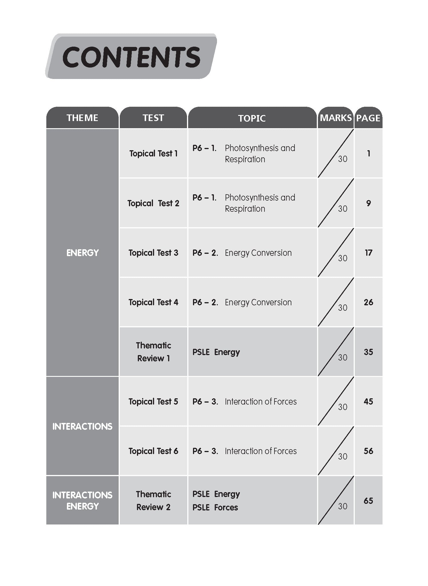 Primary 6 Science Tests