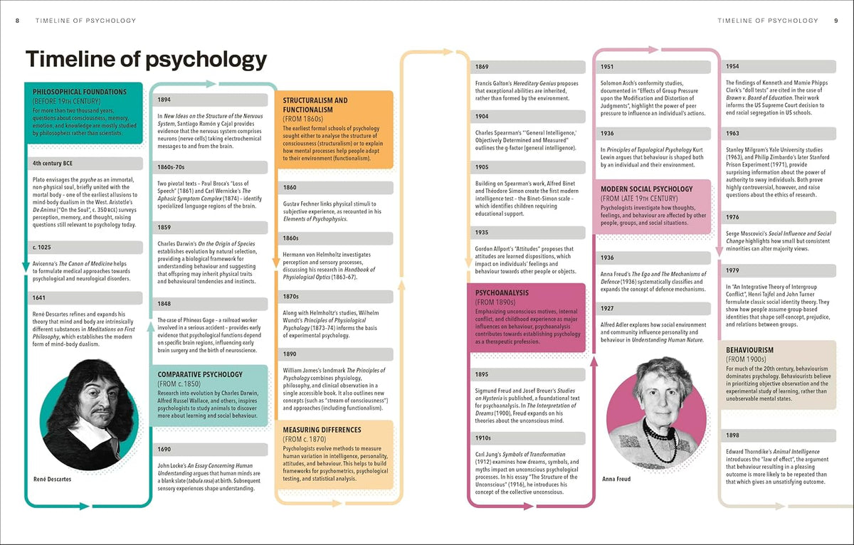 Psychology A Complete Course: Master the Essentials in Simple Steps (Flexibound)