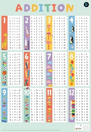 P-wallcharts: Addition