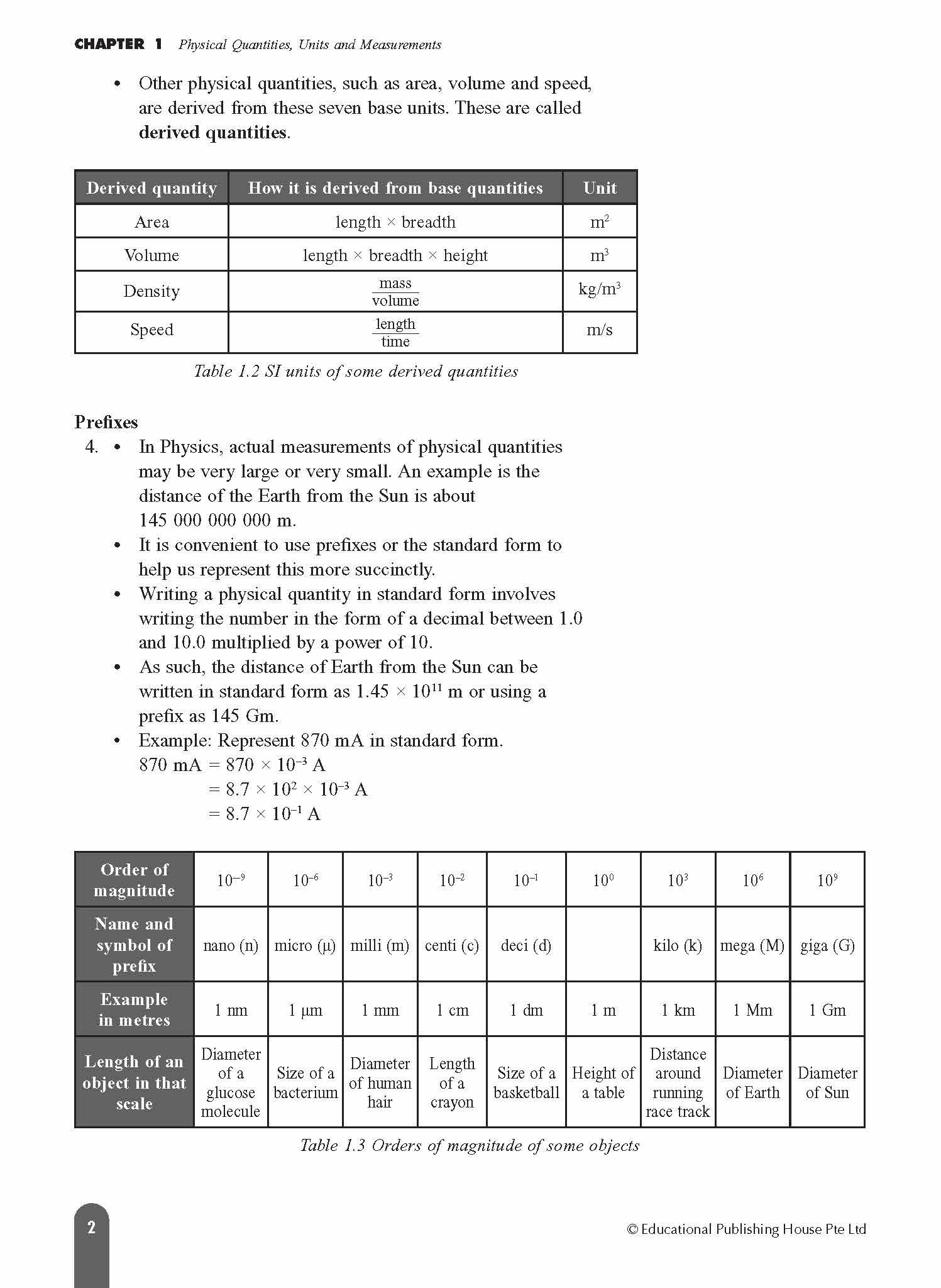 O-Level/G3 Physics Fast Forward