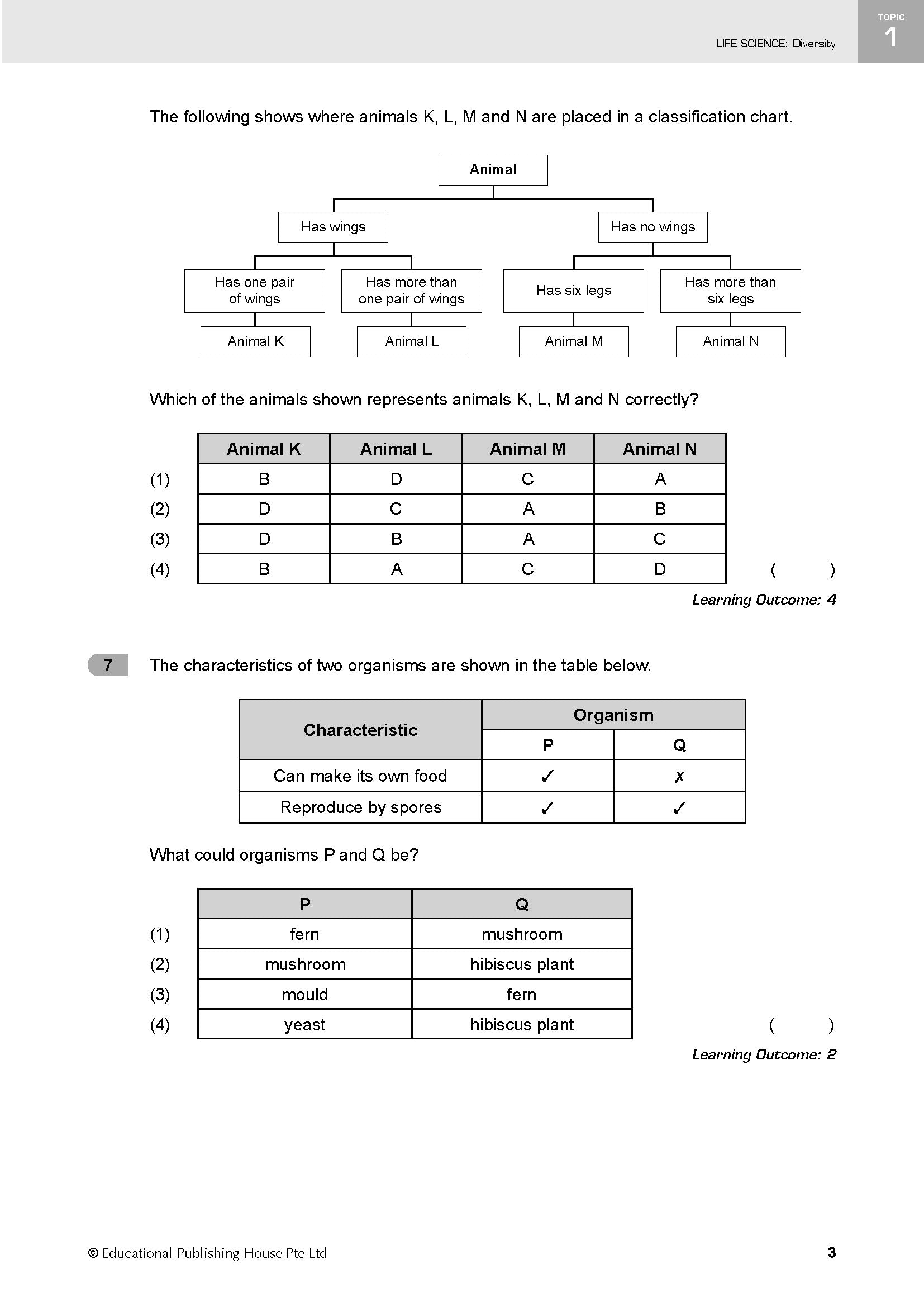 PSLE Science Trending Exam Questions 