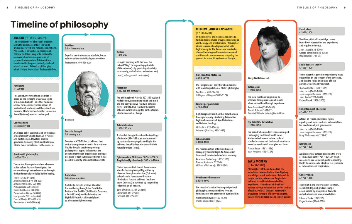 Philosophy A Complete Course Master the Essentials in Simple Steps (Paperback)
