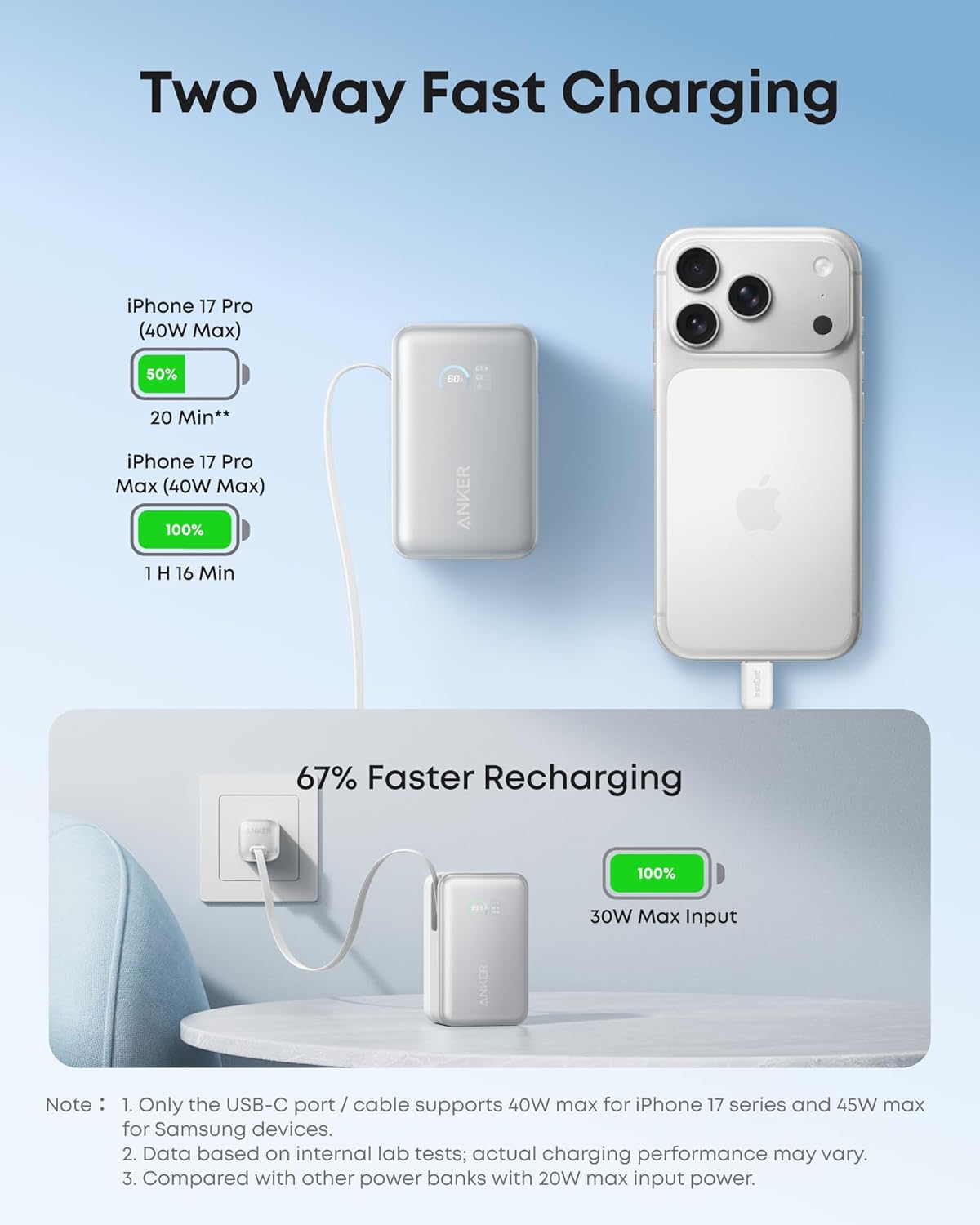 Anker Nano 10K 45W Power Bank with Retractable USB-C Cable - White