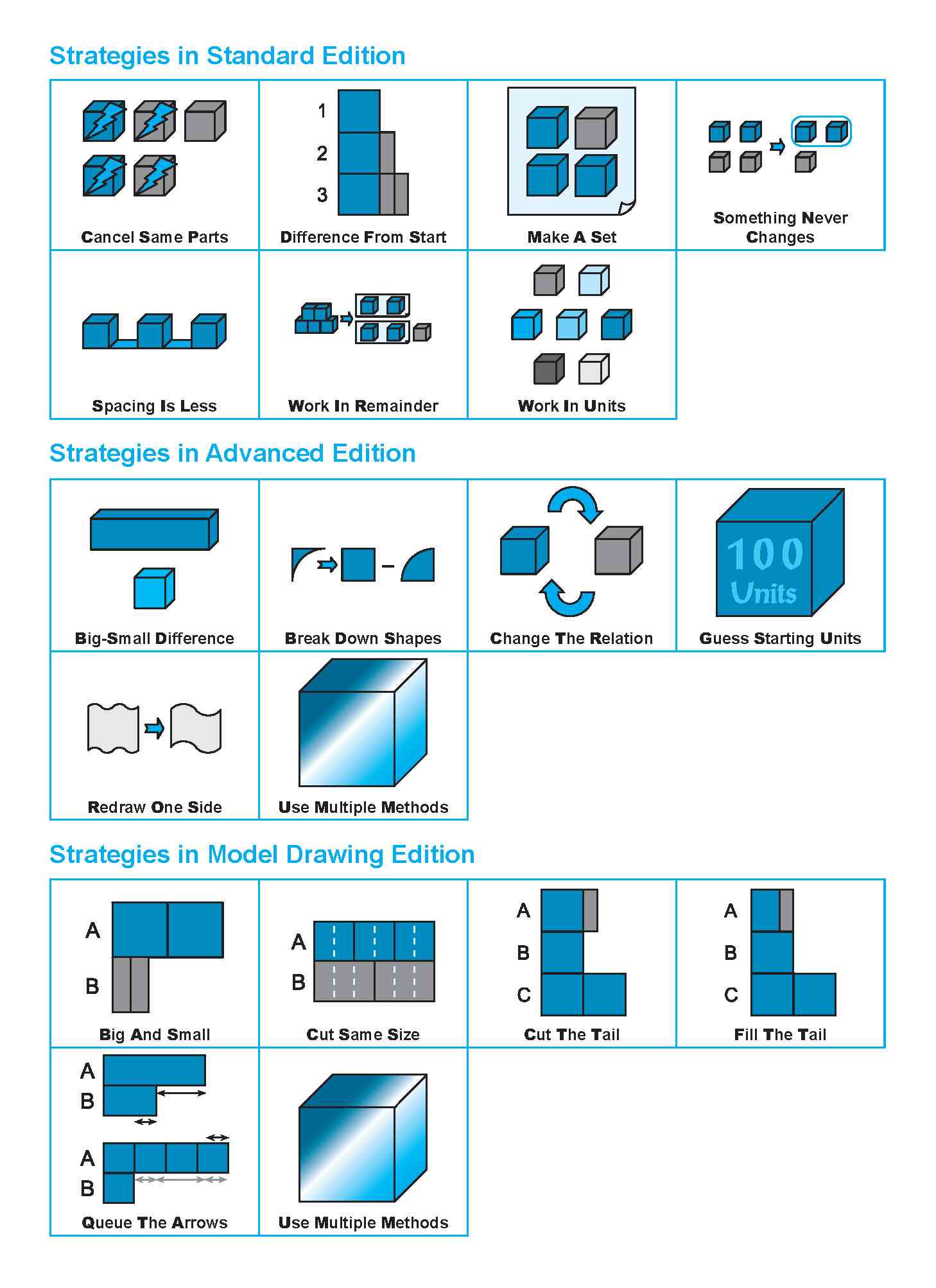 Conquer Problem Sums A* In Singapore Mathematics (Standard Edition) Level 6