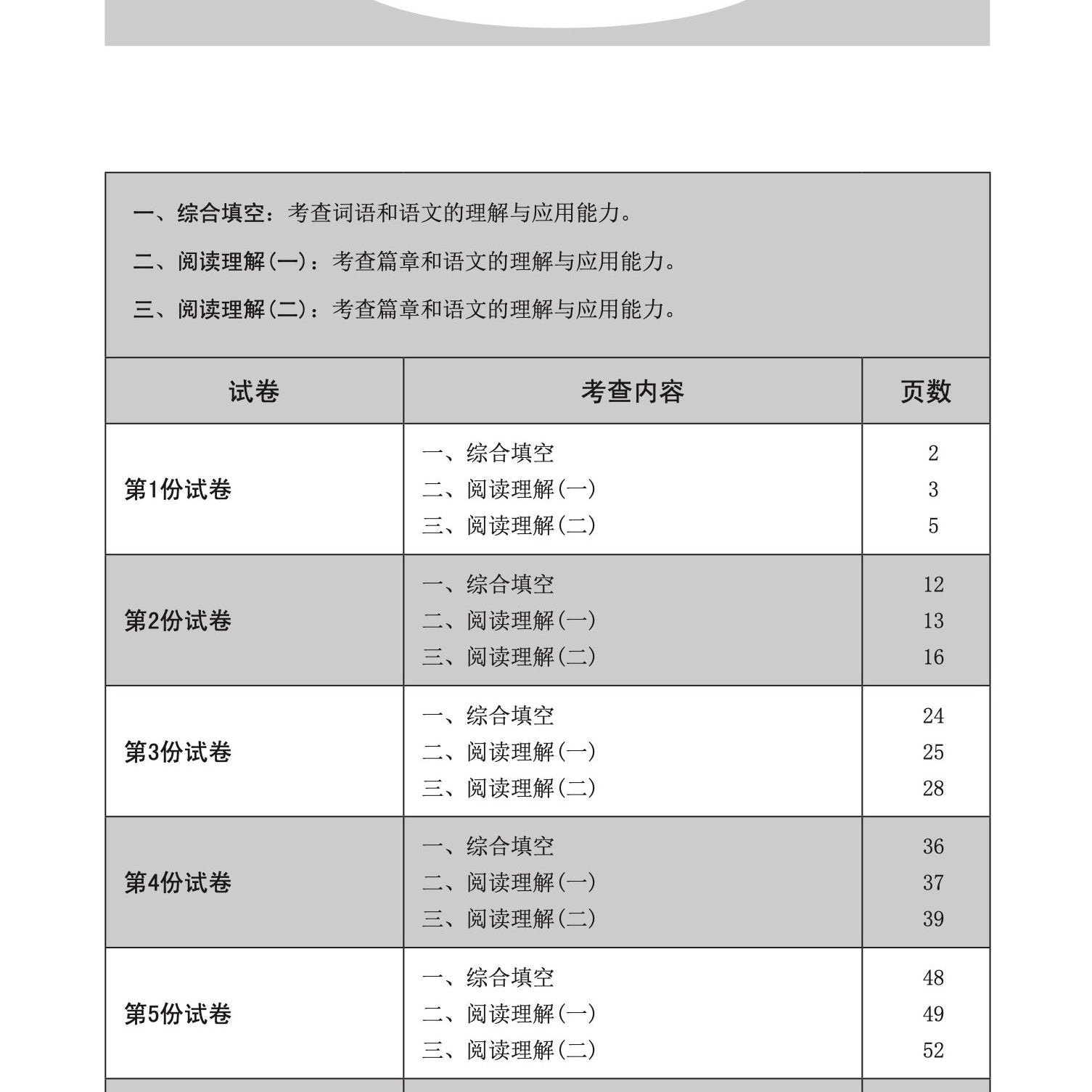 A-Level H1 华文模拟试卷 (A-LEVEL H1 CHINESE TRIAL EXAMINATIONS)