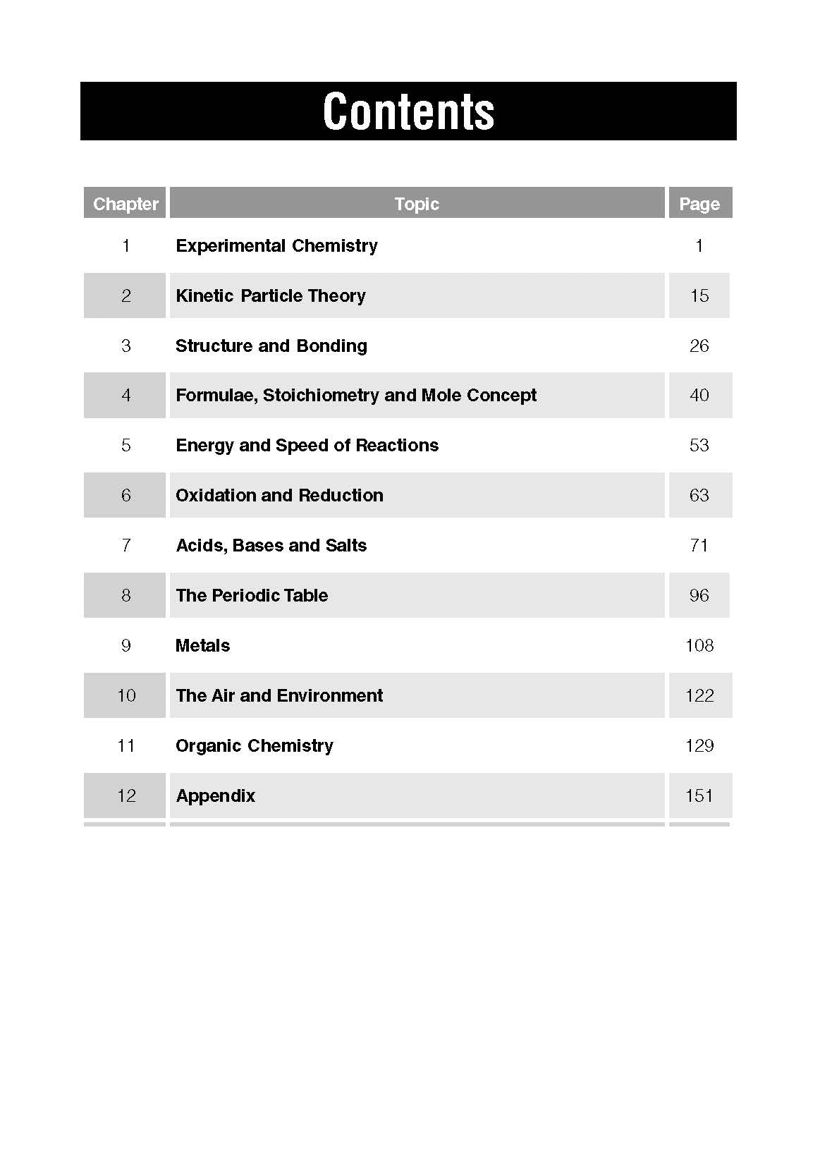 S3/4 G3/G2 Science Chemistry At Your Fingertips