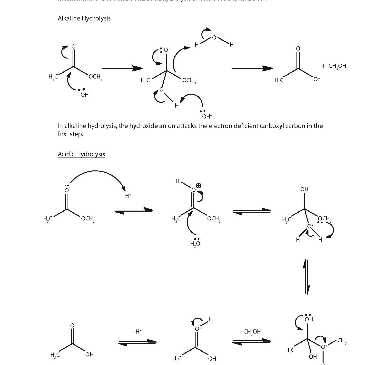 AL Novel Organic Chemistry Questions