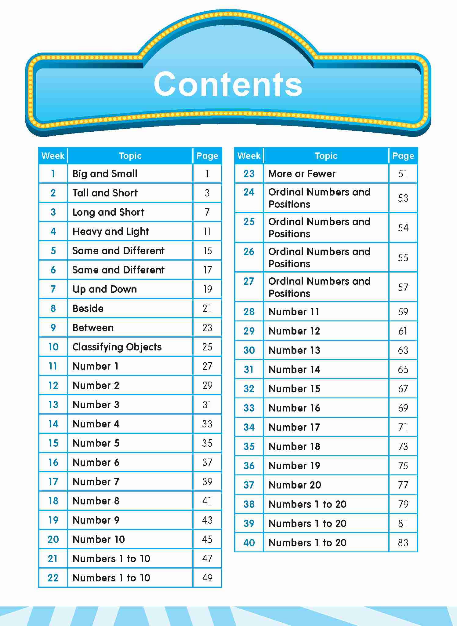 Nursery LEARNING+ MATHEMATICS by the WEEK
