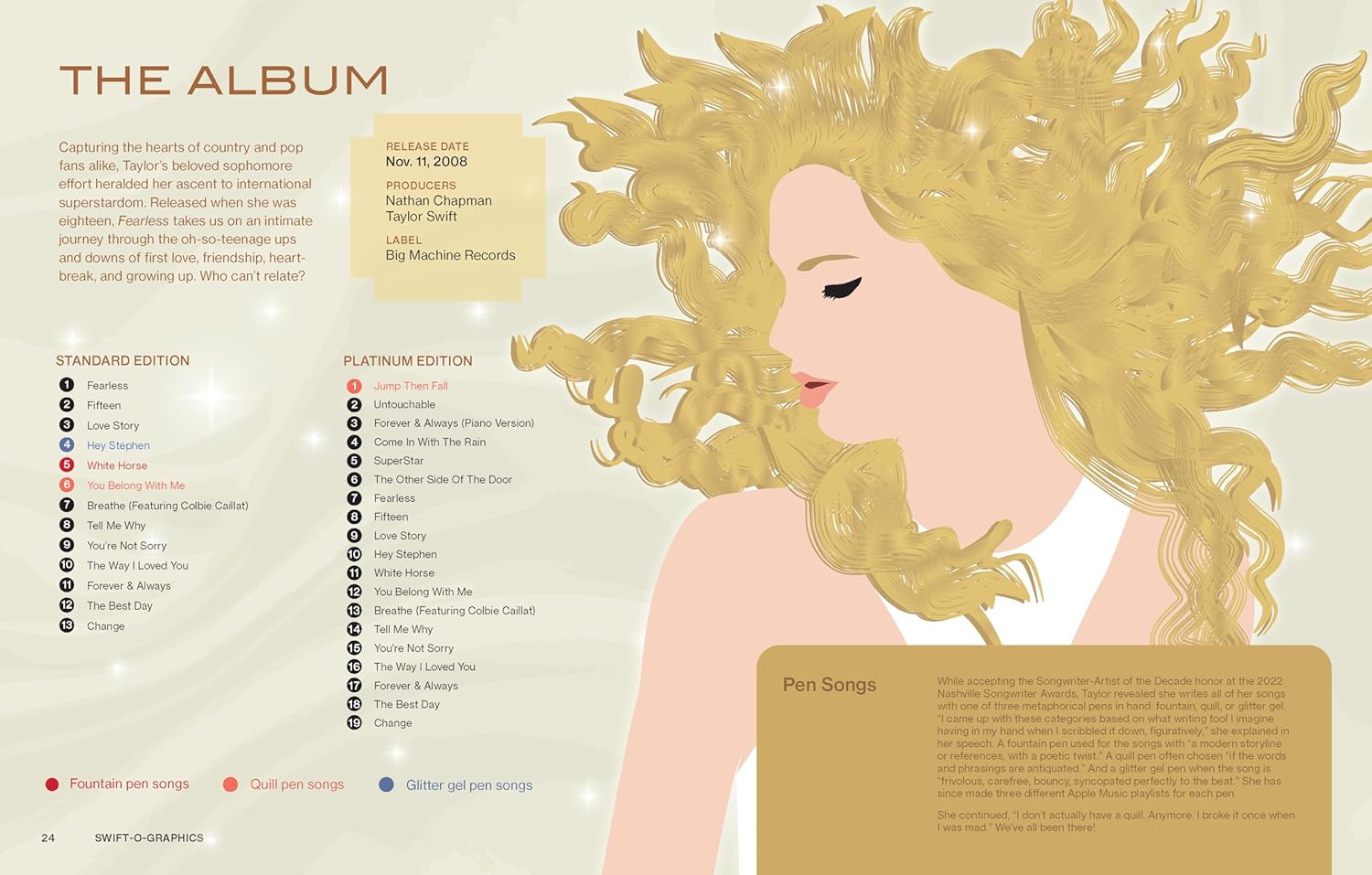 Swift-O-Graphics: Your Favorite Pop Star in Over 120 Infographics (Hardcover)