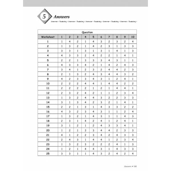 Primary 5 Grammar & Vocabulary