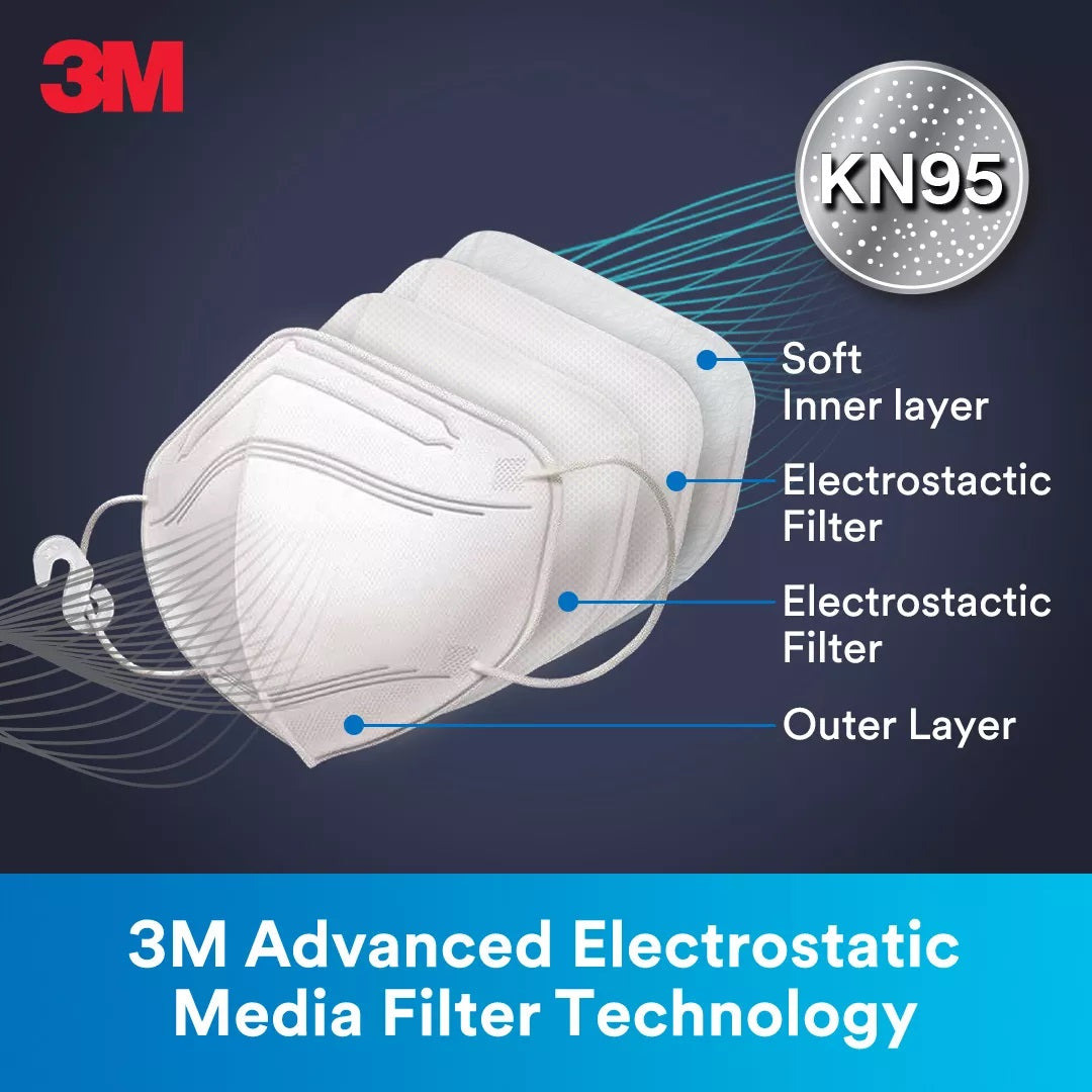 3M™ 9513 1PC KN95 Particulate Respirator, Disposable