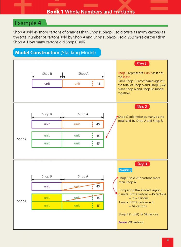 Master Math Models Primary 5 & 6 Book 1 Whole Numbers and Fractions