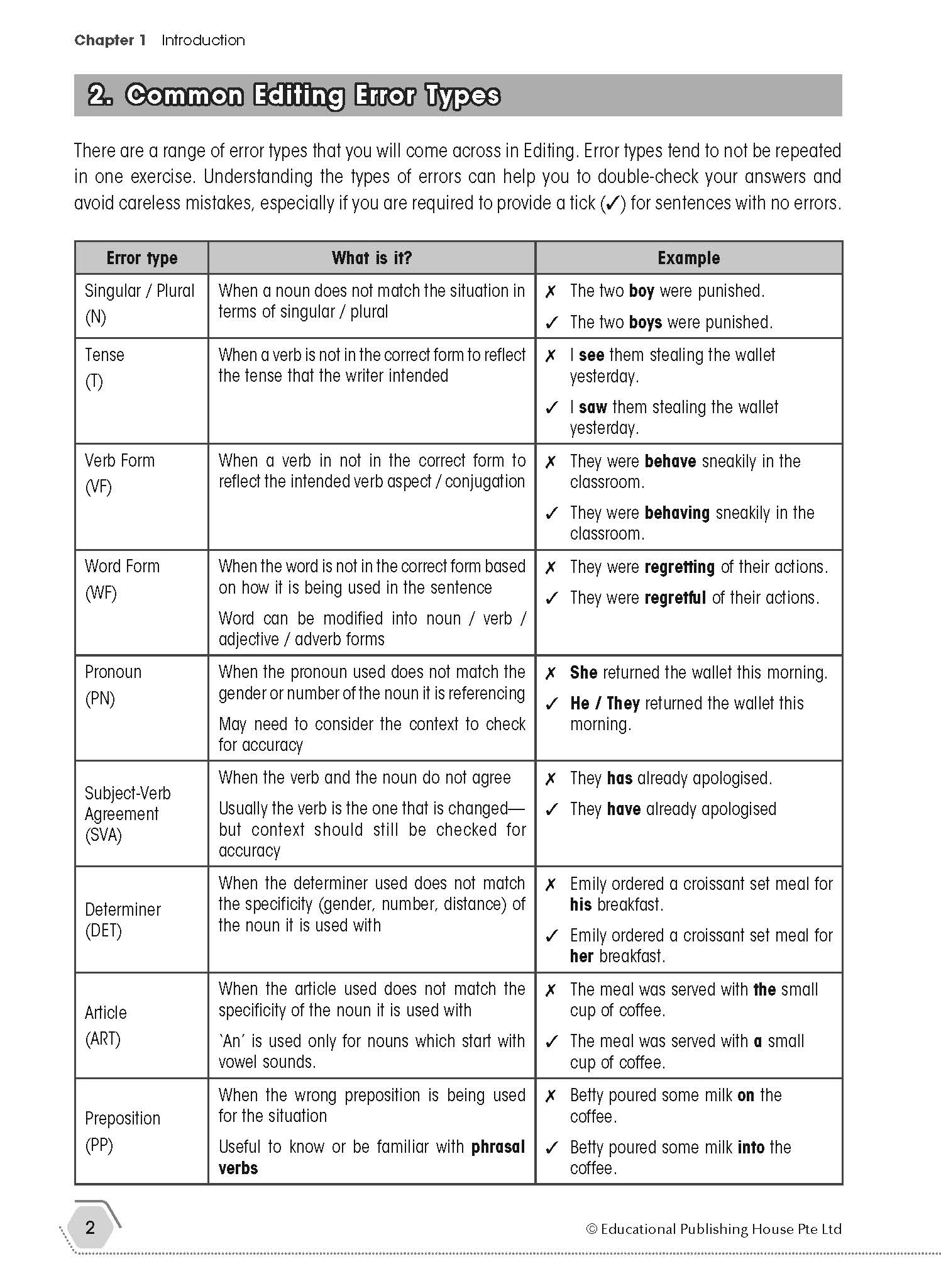 Secondary 2 English Excel: Mastering Grammar & Editing